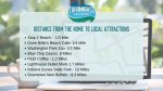 What`s nearby Here`s a great list of attractions Some are seasonal